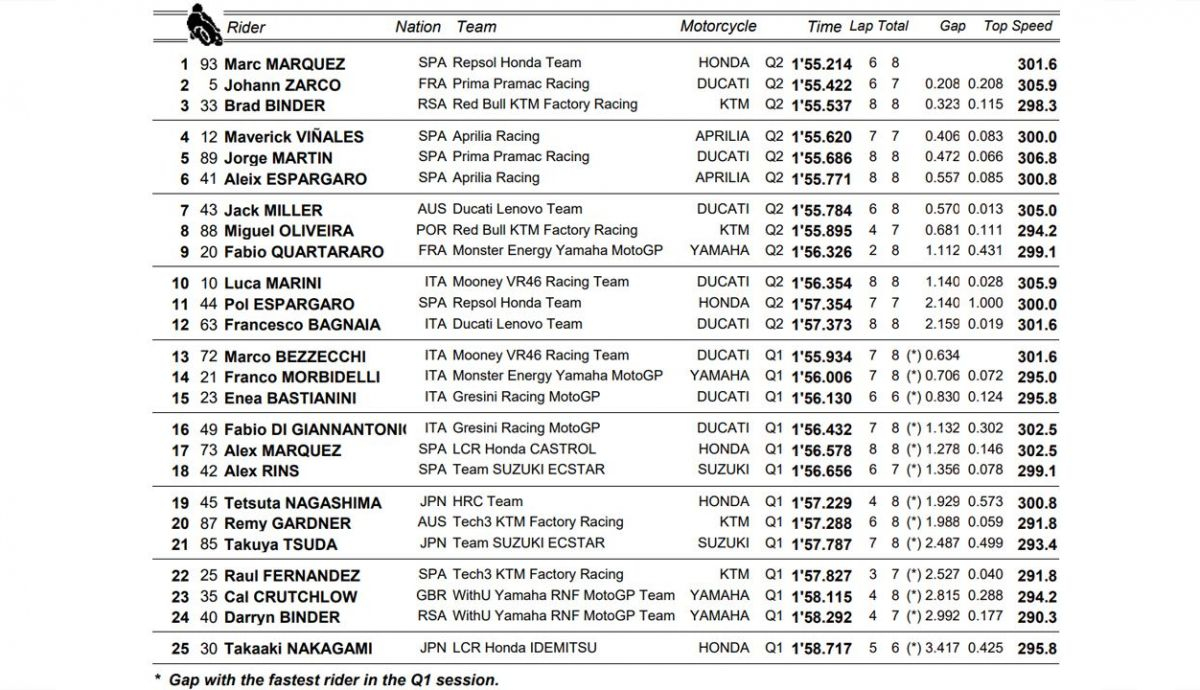 clasificacion pole motogp