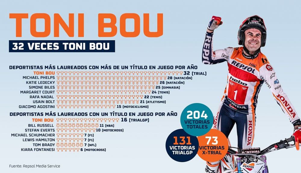 Bou Bou