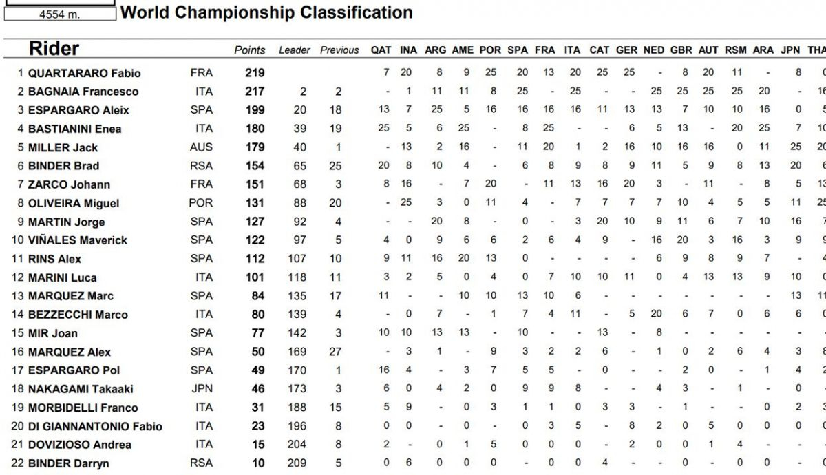 clasificacion provisional motogp clasificacion provisional motogp