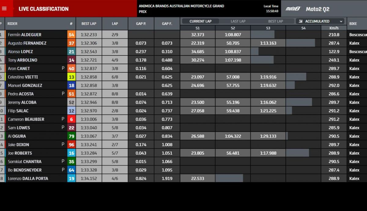 clasificacion pole moto2 australia