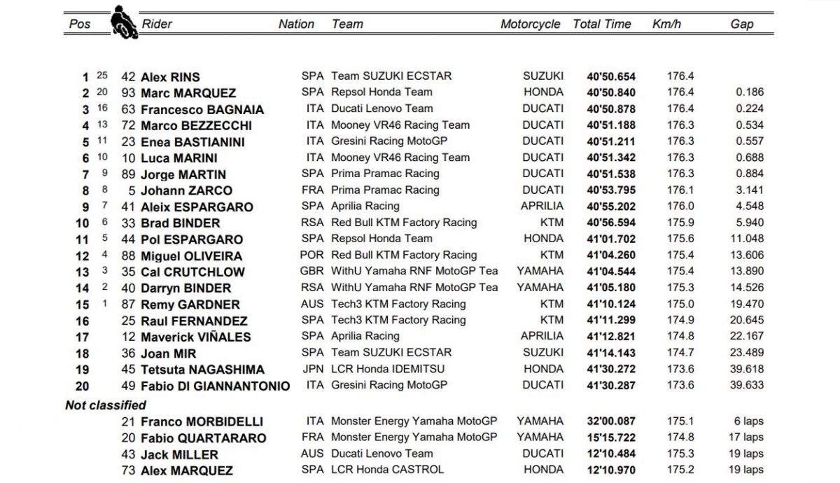 clasificacion carrera australia motogp