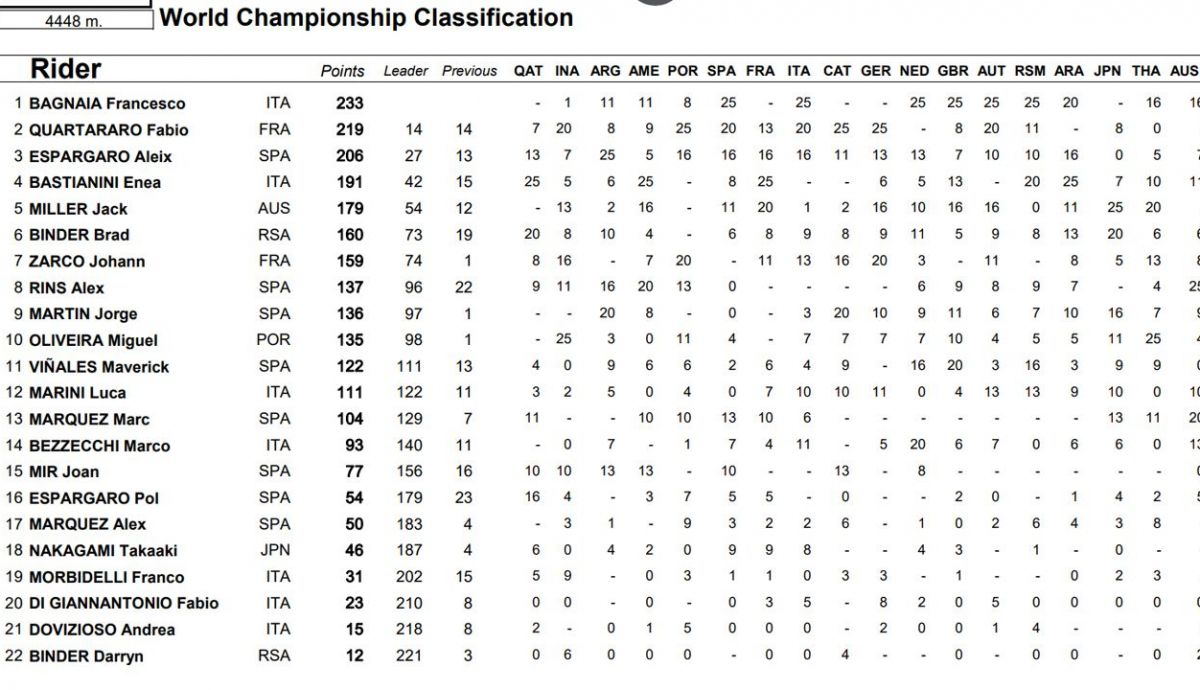 clasificacion provisional motogp clasificacion provisional motogp