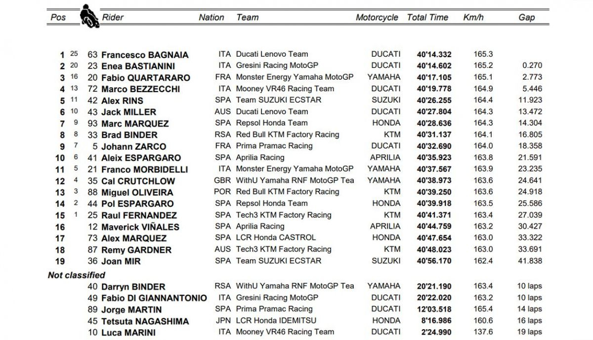 clasificacion carrera motogp malasia clasificacion carrera motogp malasia
