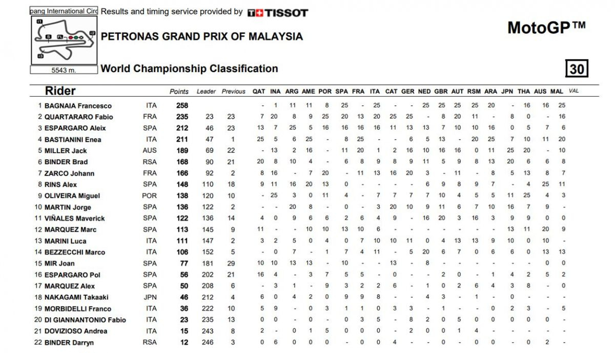 clasificacion provisional motogp clasificacion provisional motogp