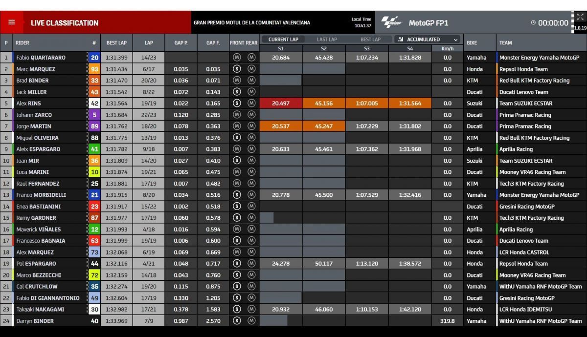 tiempos fp1 motogp valencia 2022 7 1200x690