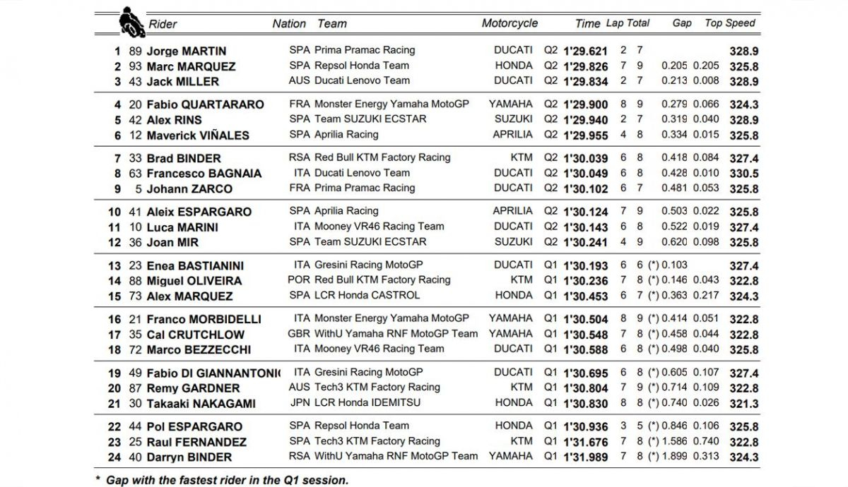 clasificacion pole motogp clasificacion pole motogp