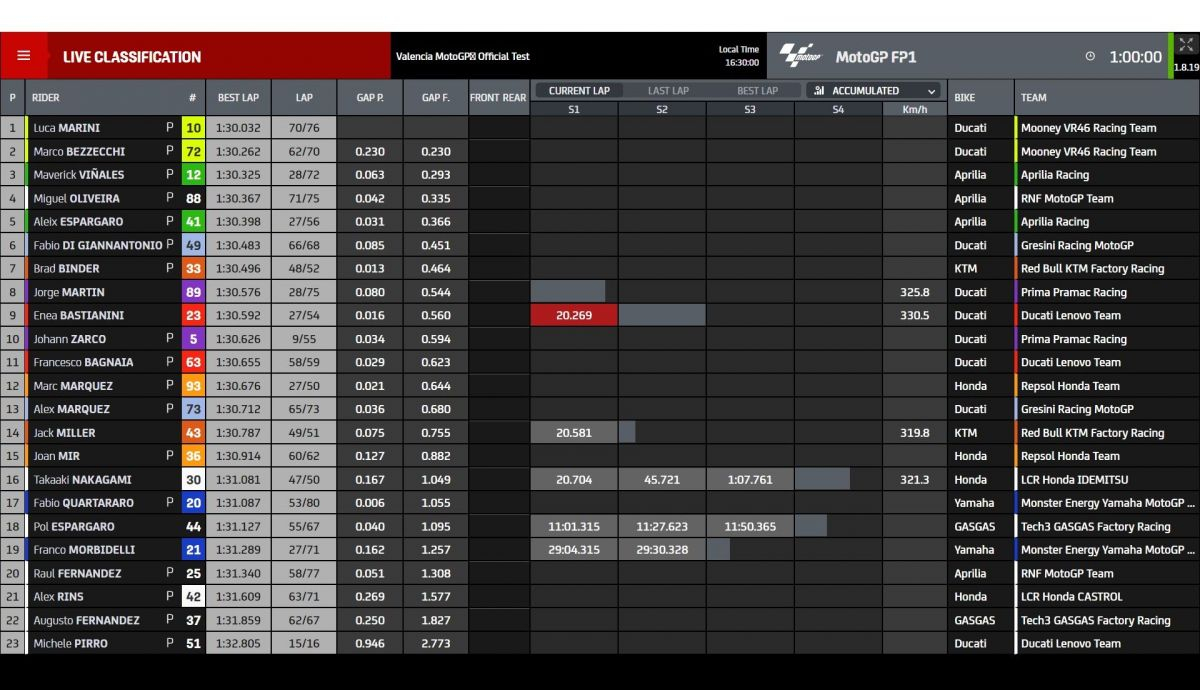 Tiempos hora 7 test Valencia MotoGP 2023