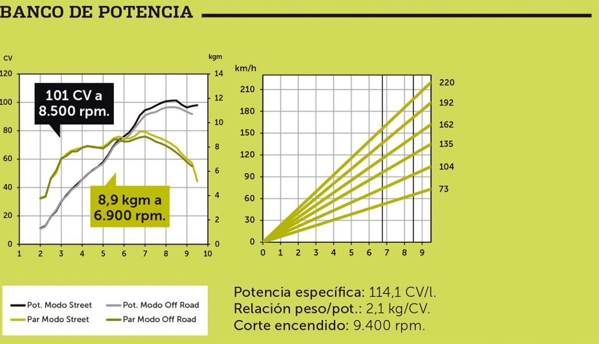 Centro Técnico Moto Verde Centro Técnico Moto Verde