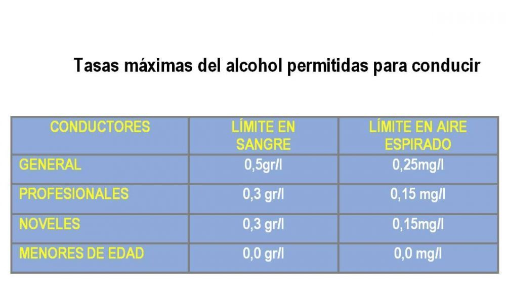 los niveles y los limites de alcohol en aire espirado y en sangre imagen dgt 1 1000x575 los niveles y los limites de alcohol en aire espirado y en sangre imagen dgt 1 1000x575