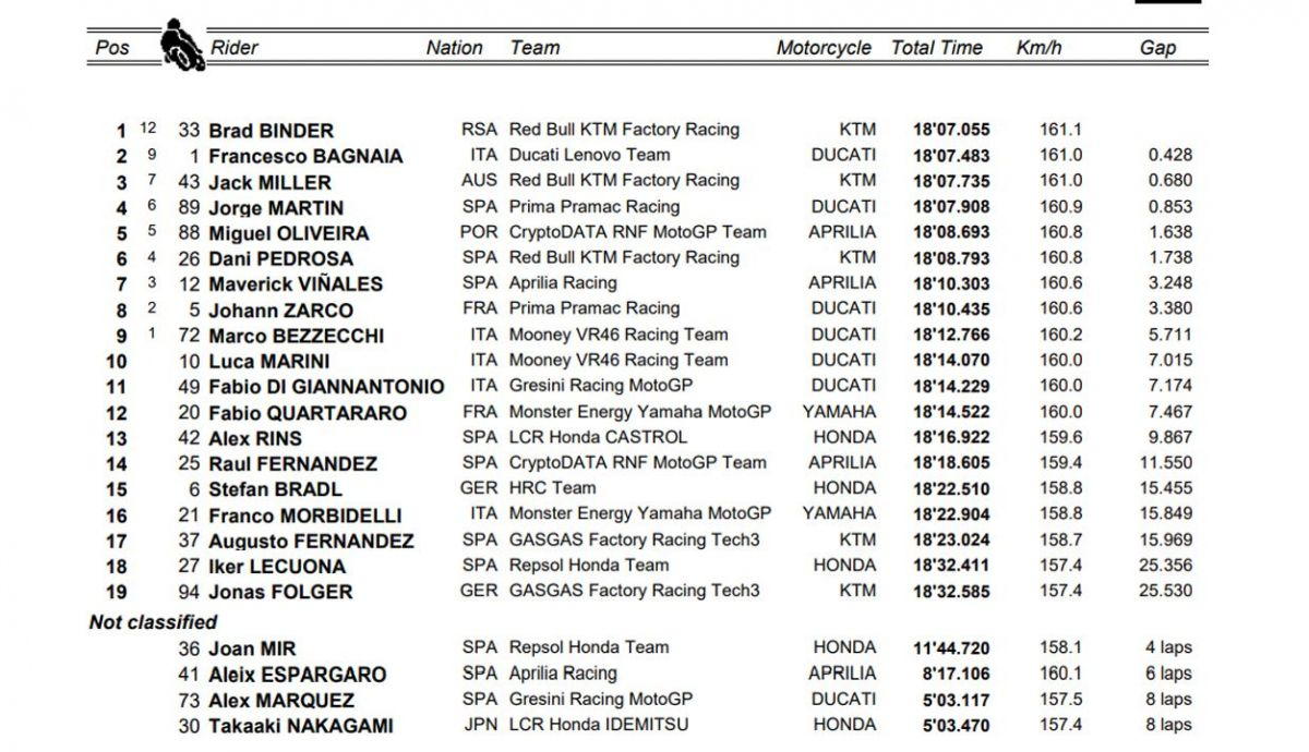 clasificacion sprint motogp jerez clasificacion sprint motogp jerez