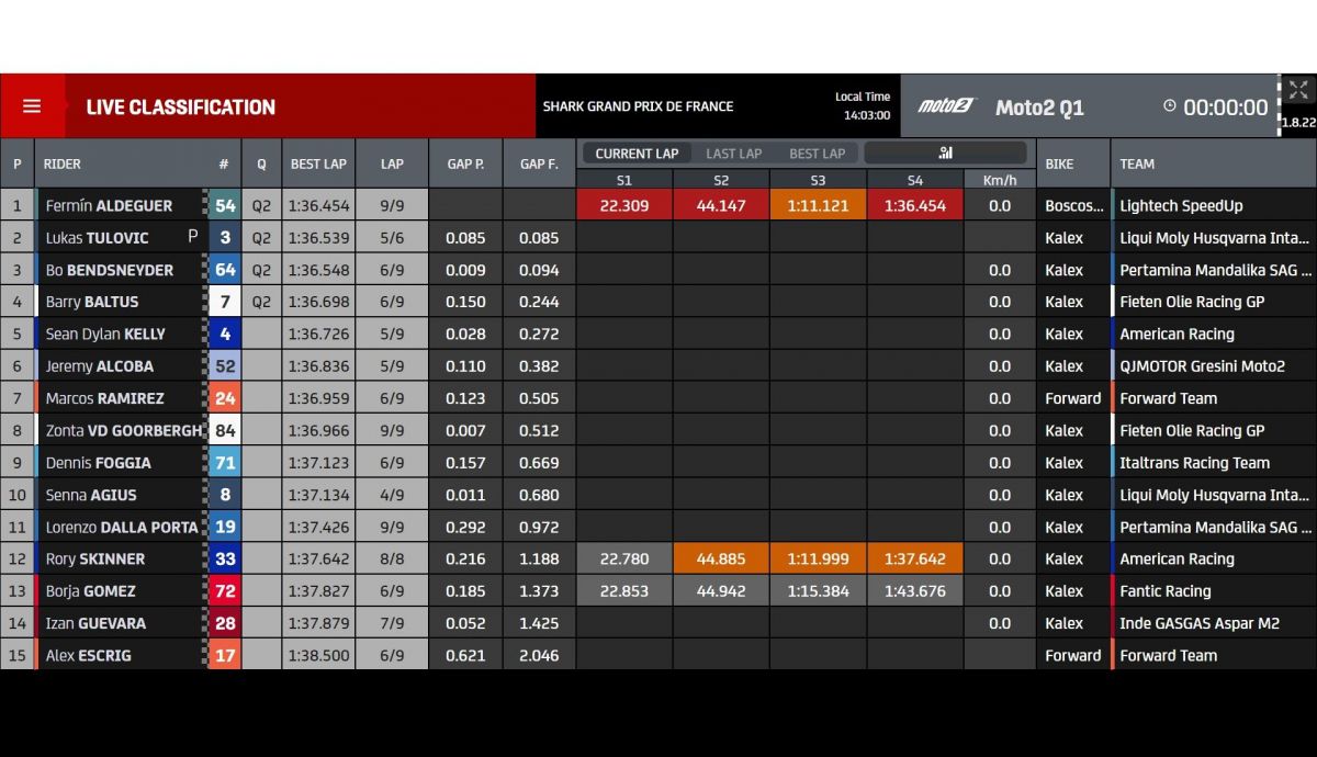 Tiempos Q1 Moto2 Le Mans 2023