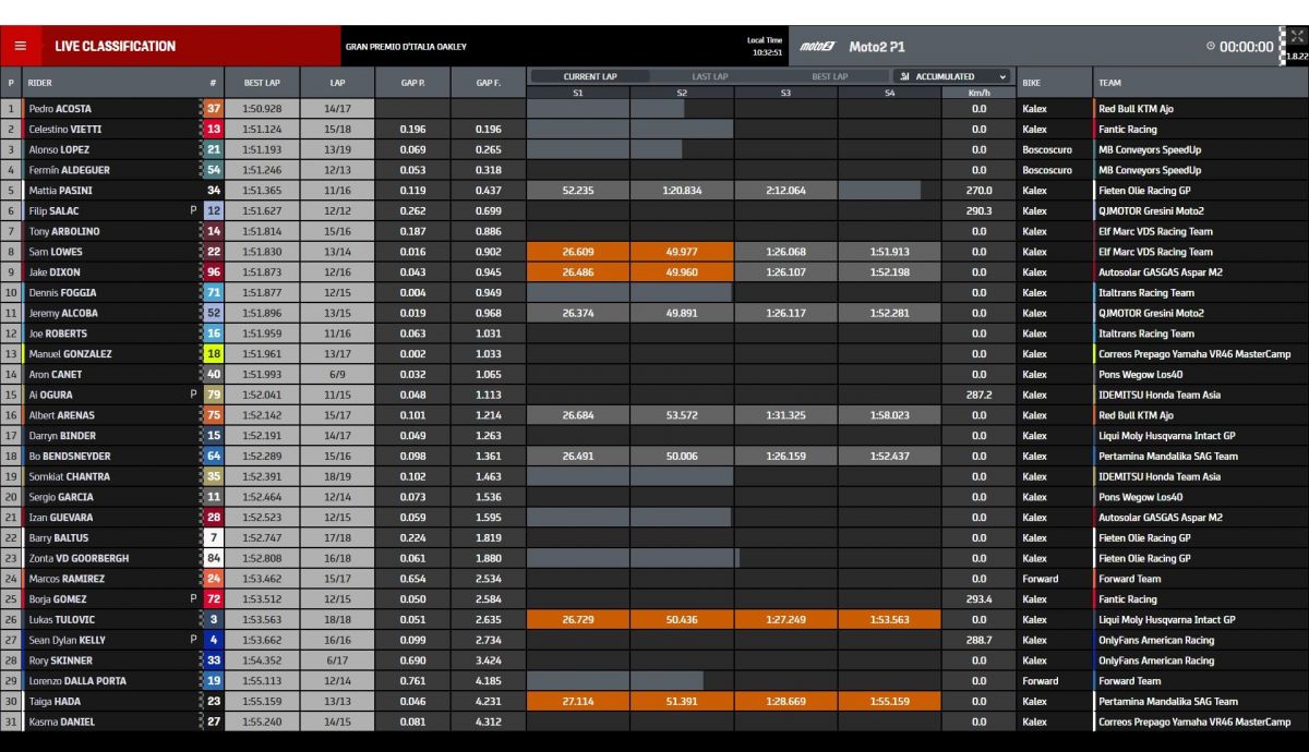 Tiempo P1 Moto2 Mugello 2023