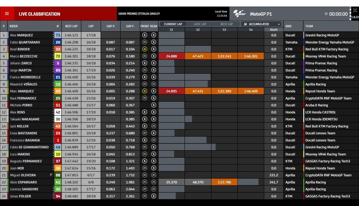 Tiempo P1 MotoGP Mugello 2023
