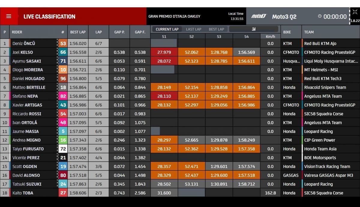 tiempos q2 moto3 mugello 2023 7 1200x690