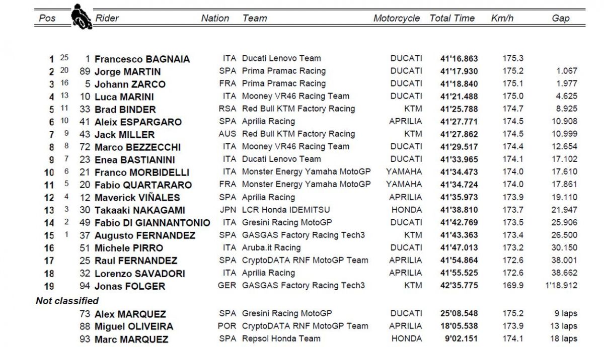 clasificacion carrera motogp mugello clasificacion carrera motogp mugello