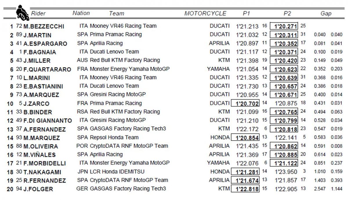 clasificacion combinada p1 p2 motogp alemania