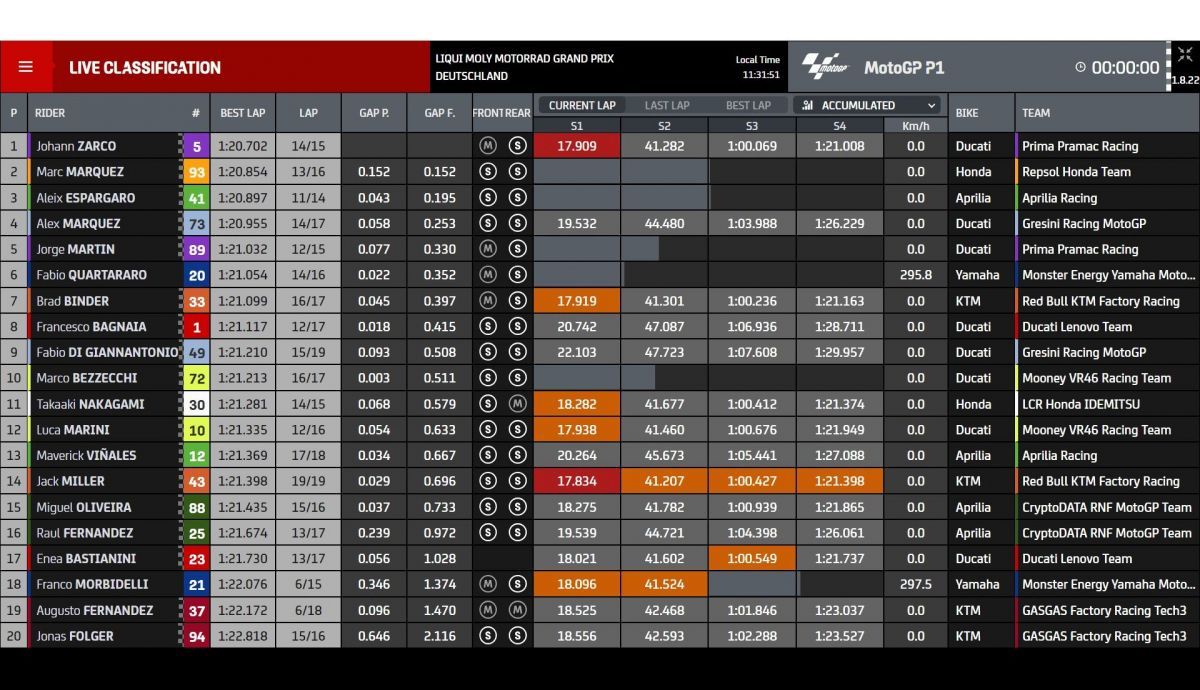 tiempos p1 motogp sachsenring 2023 7 1200x690