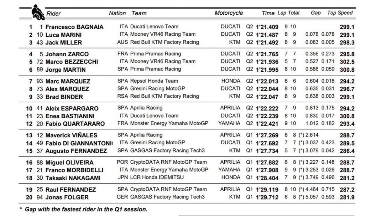 clasificacion pole motogp alemania clasificacion pole motogp alemania