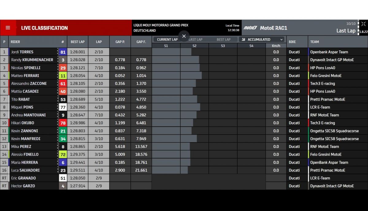 Resultados carrera 1 MotoE Sachsenring 2023