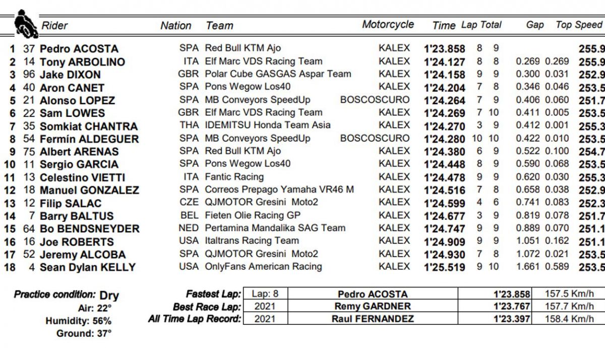 clasificacion pole moto2 alemania