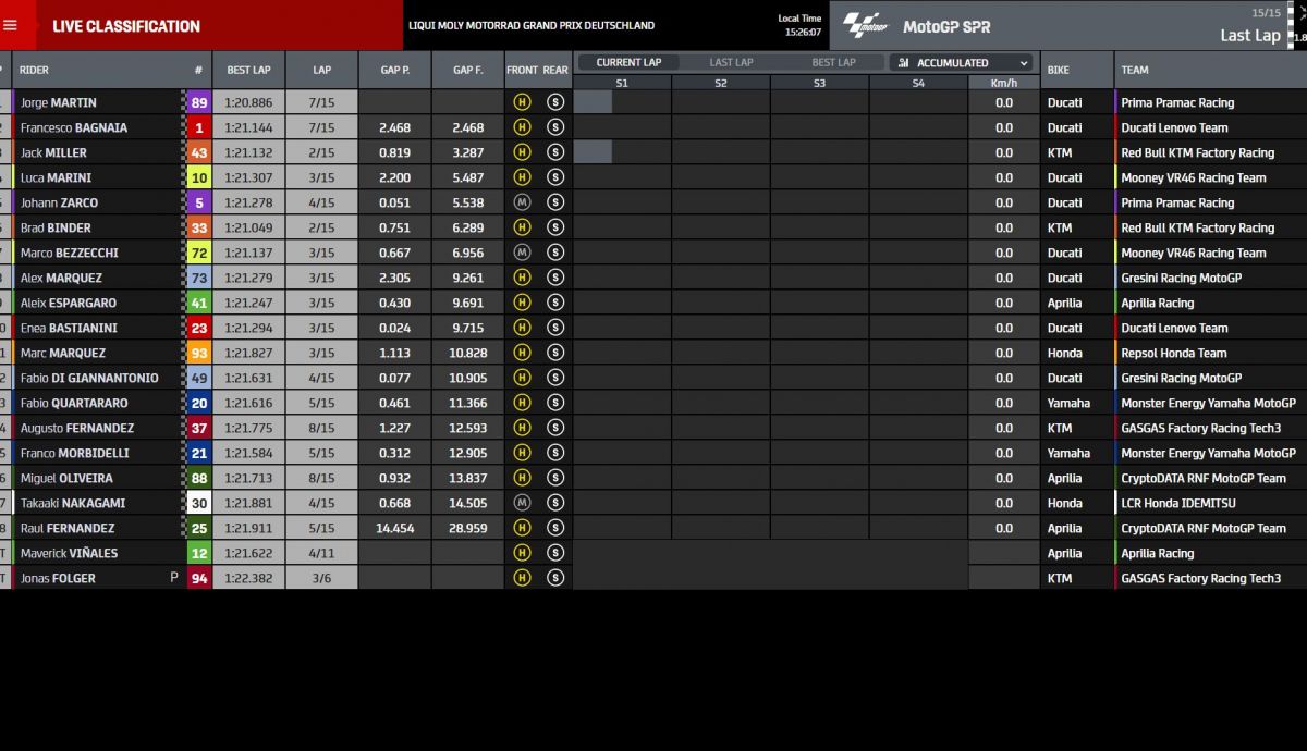 Clasificacion sprint MotoGP Sachsenring 2023 Clasificacion sprint MotoGP Sachsenring 2023