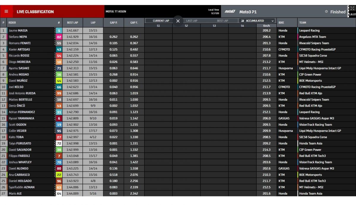 Tiempos P1 Moto3 Assen 2023
