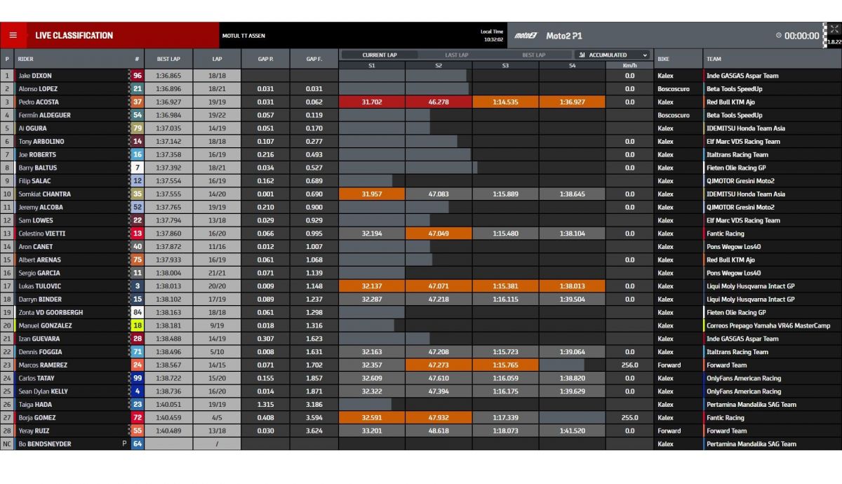 Tiempos P1 Moto2 Assen 2023