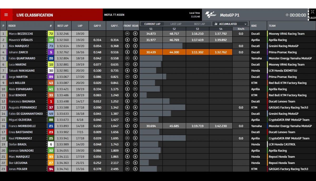 Tiempos P1 MotoGP Assen 2023
