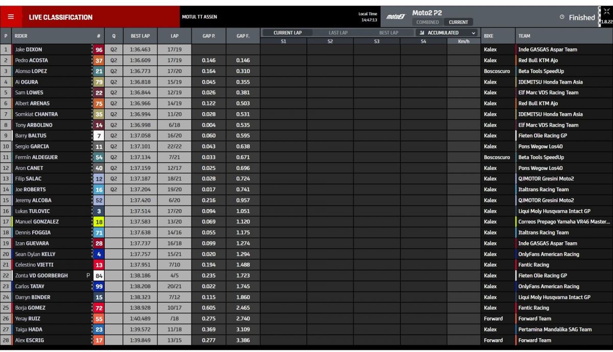 Tiempos P2 Moto2 Assen 2023