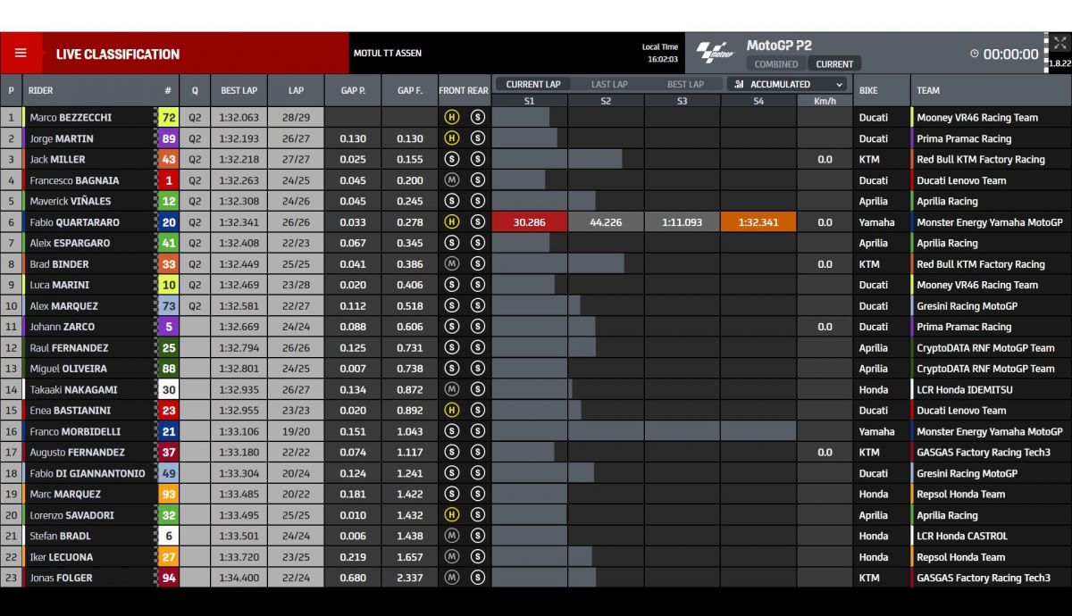 Tiempos P2 MotoGP Assen 2023