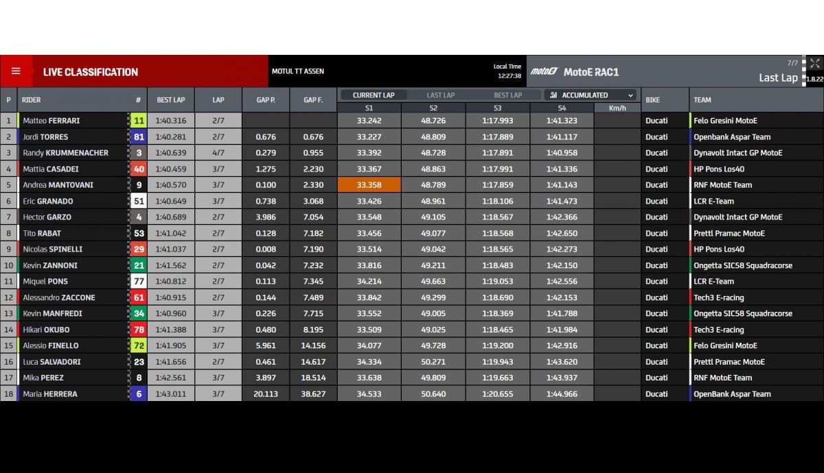 Resultados carrera 1 MotoE Assen 2023