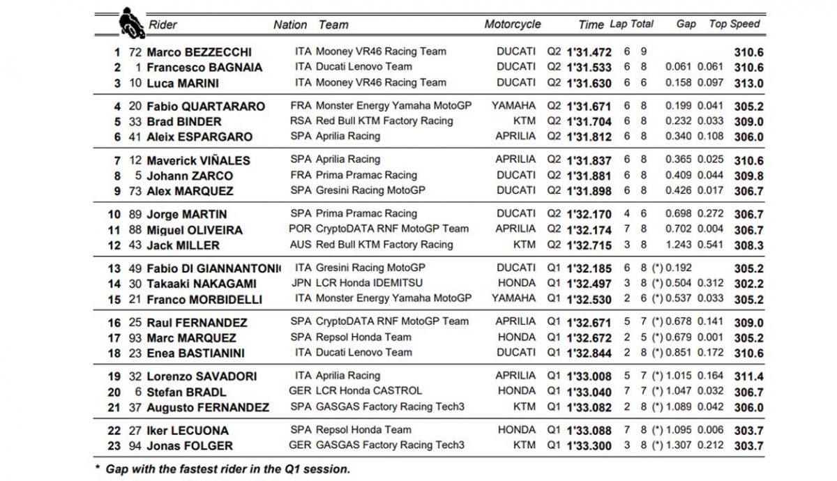 clasificacion pole motogp assen clasificacion pole motogp assen