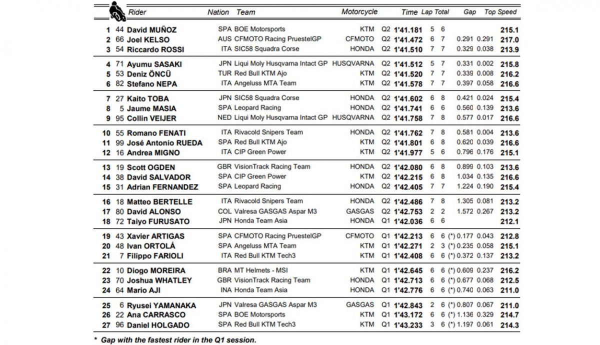 clasificacion pole moto3 assen