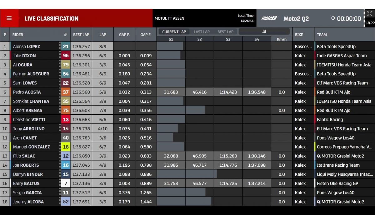 tiempos q2 moto2 assen 2023 7 1200x690