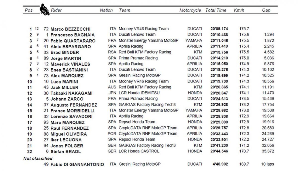 clasificacion sprint motogp assen