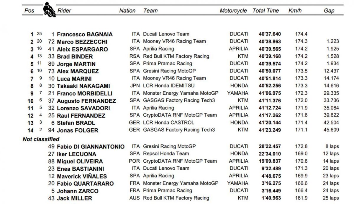 clasificacion carrera motogp assen clasificacion carrera motogp assen