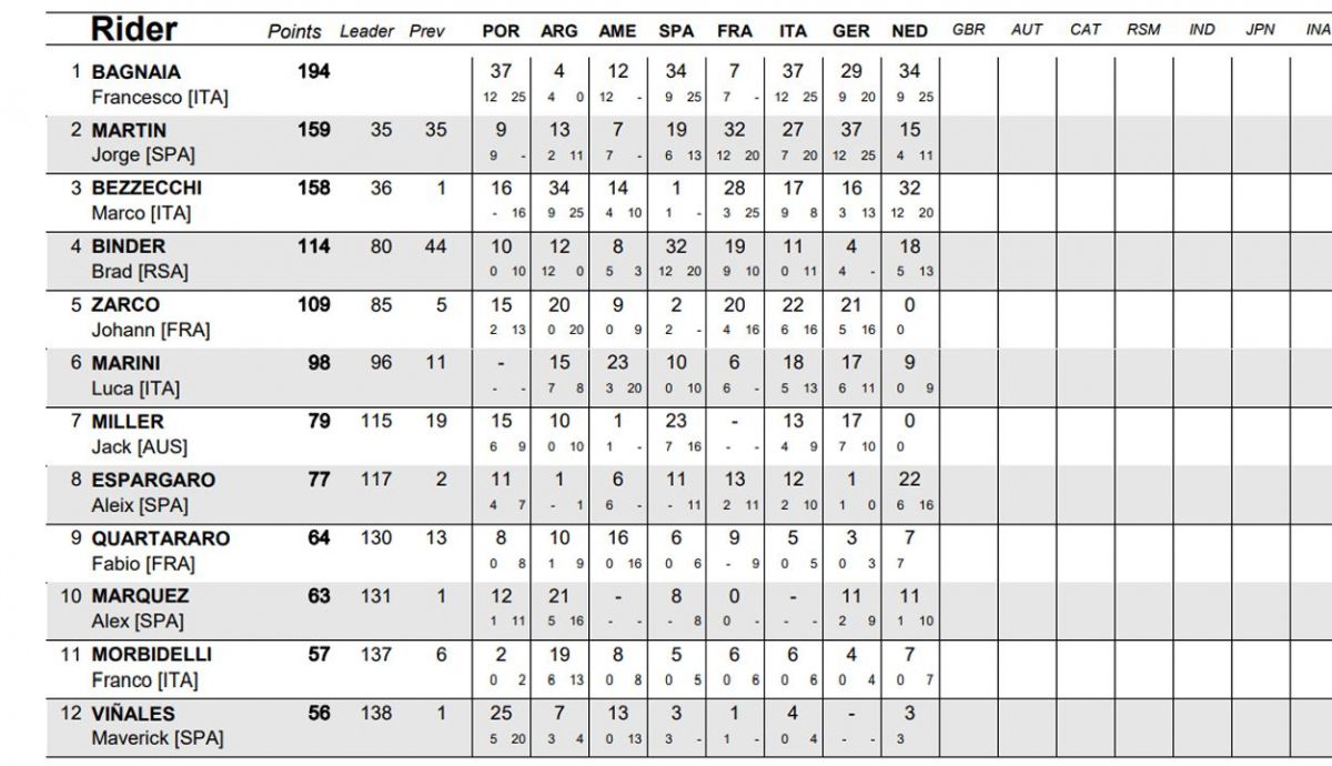 clasificacion provisional motogp clasificacion provisional motogp