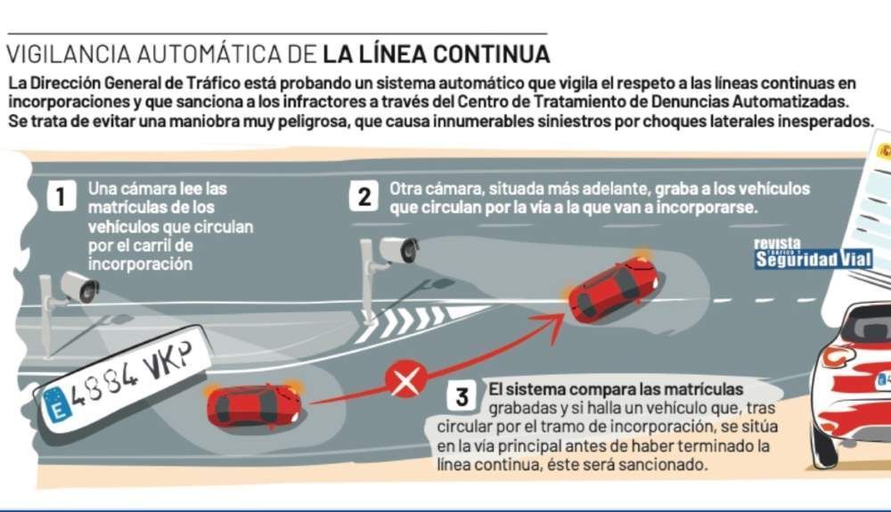 Infografía de la DGT con su nuevo sistema de cámaras de control de líneas continuas