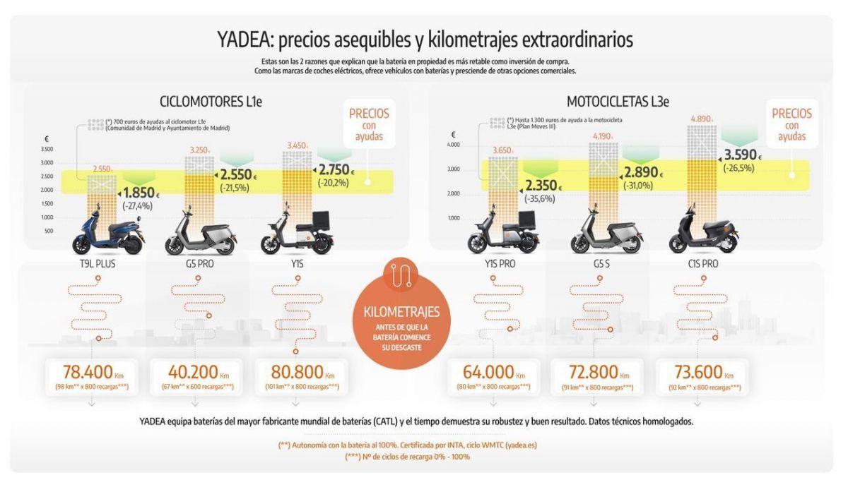 Promoción Yadea financiacion 1