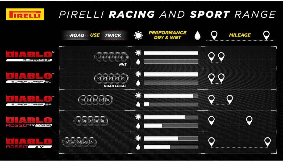 infografica gamma racing e sport infografica gamma racing e sport