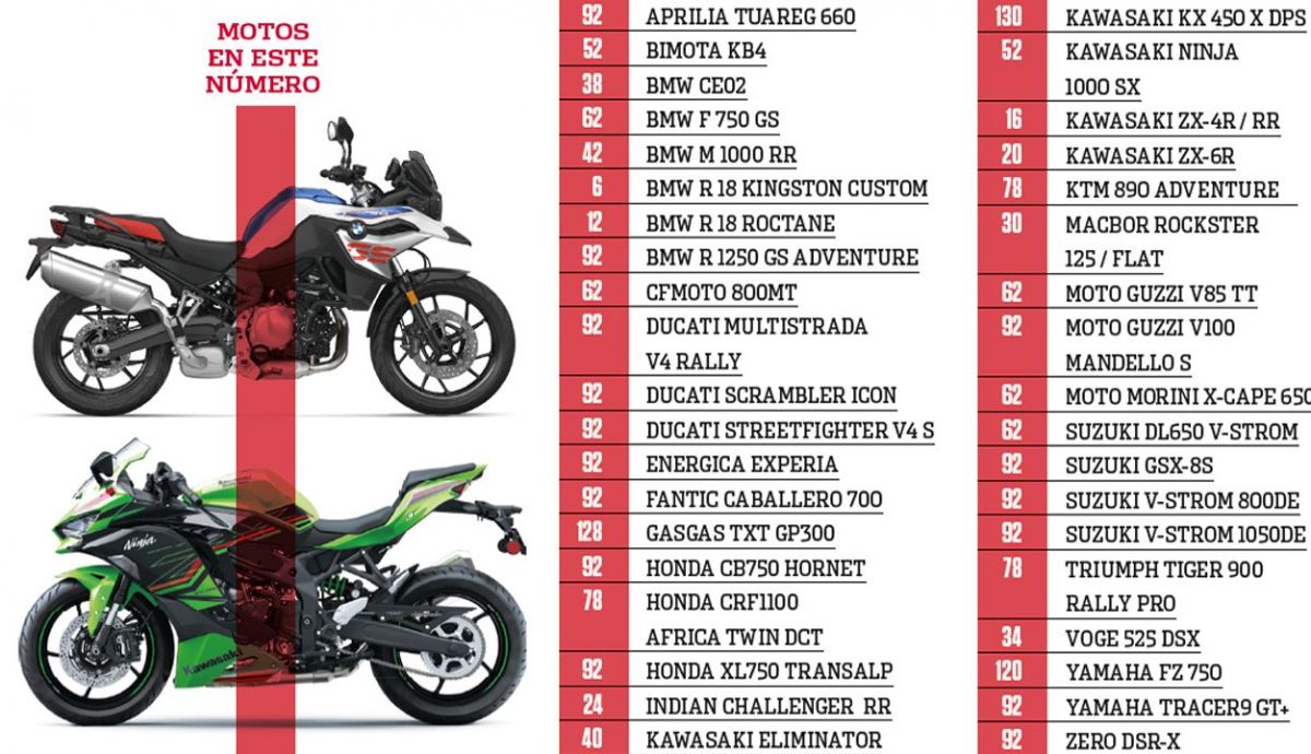 Motociclismo 2639 sumario