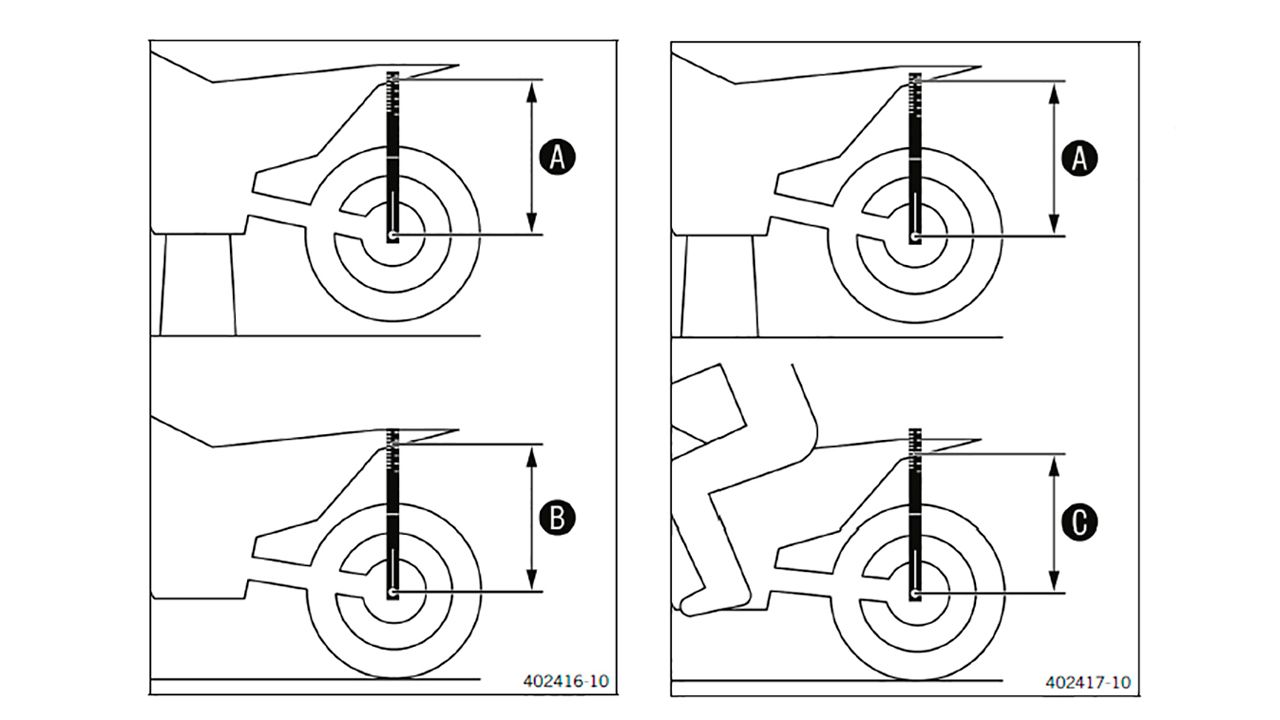 Esquema medición sag. Medida A - Medida B = Sag estático. Medida A - Medida C = Sag dinámico.