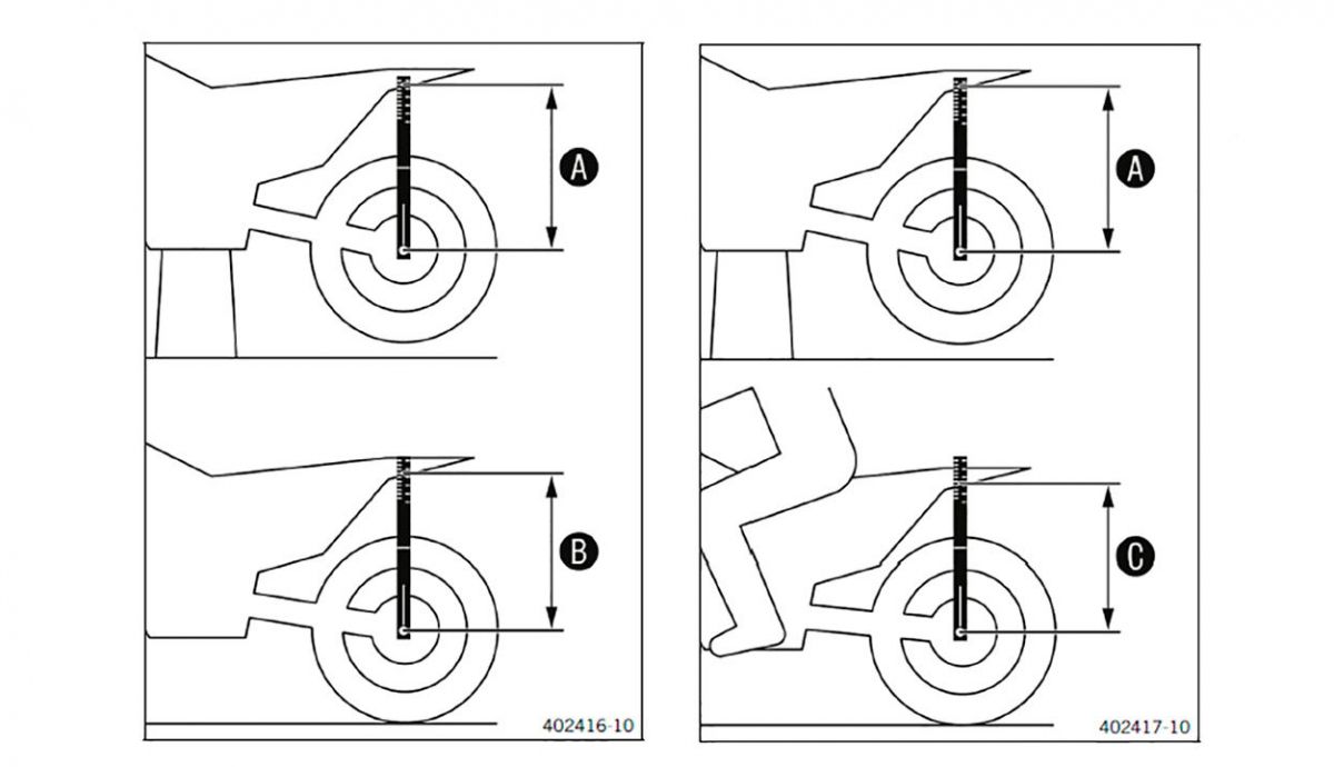 Esquema medición sag. Medida A - Medida B = Sag estático. Medida A - Medida C = Sag dinámico. Esquema medición sag. Medida A - Medida B = Sag estático. Medida A - Medida C = Sag dinámico.
