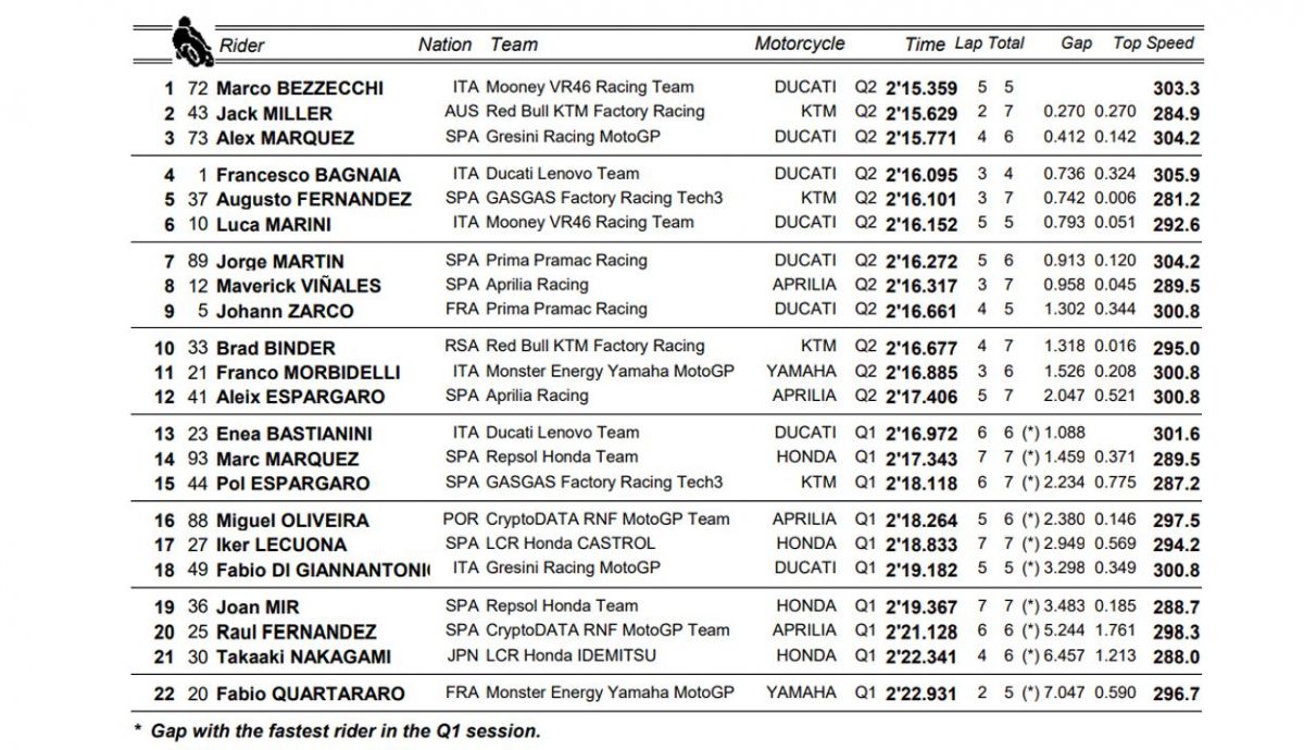 pole motogp silverstone pole motogp silverstone