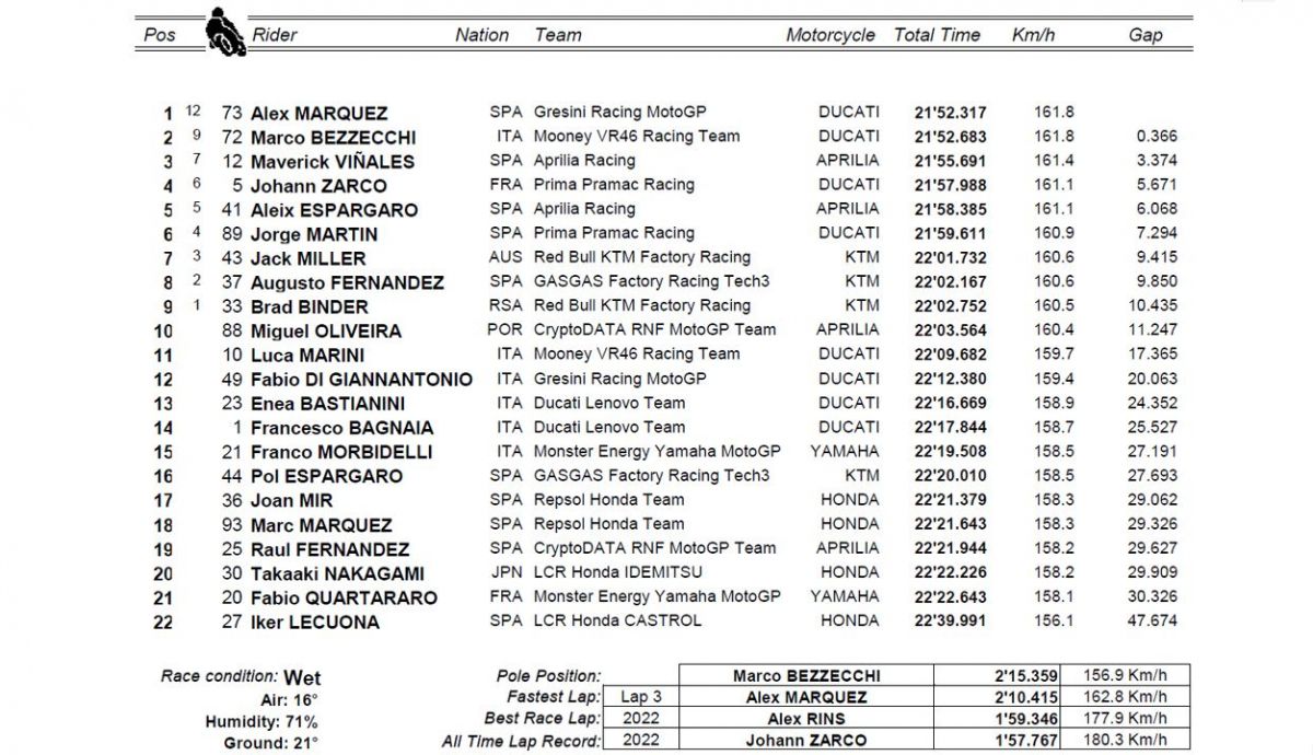 clasificacion sprint motogp silverstone clasificacion sprint motogp silverstone