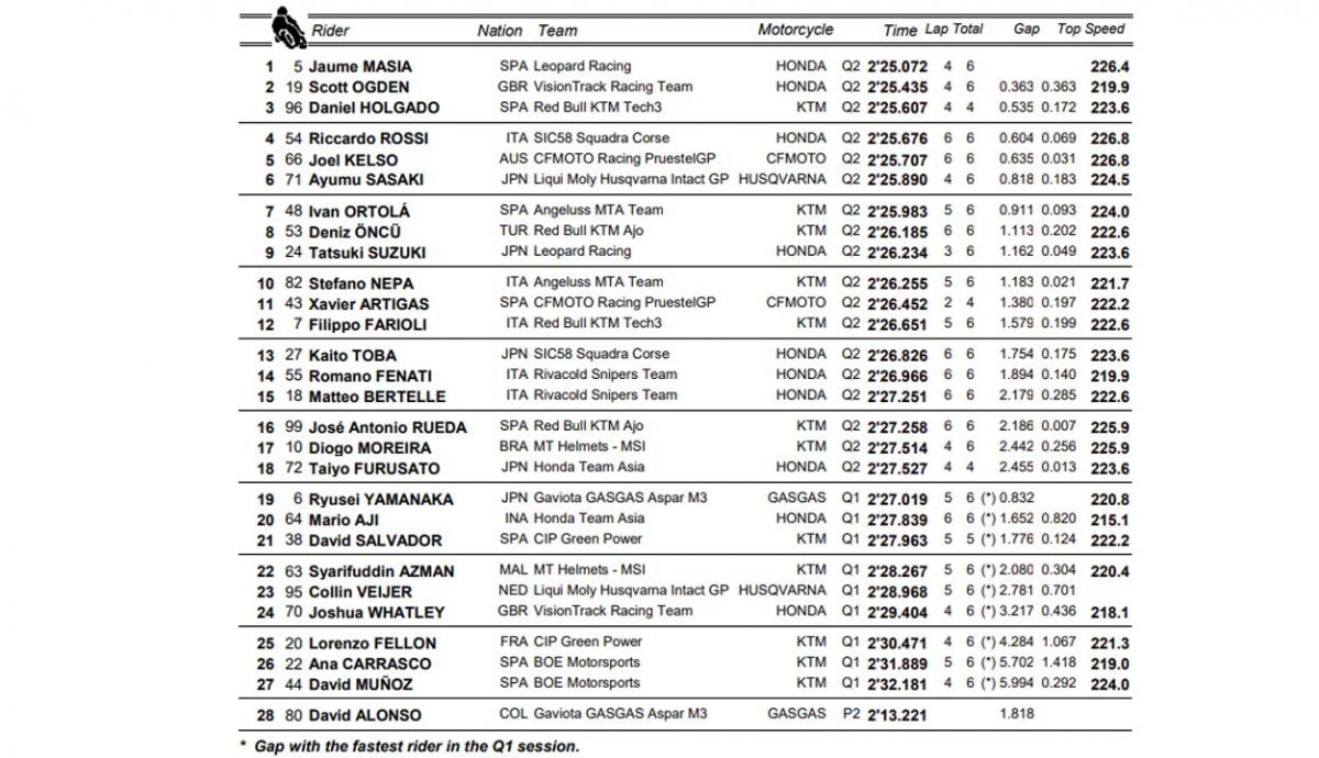 pole moto3 silverstone pole moto3 silverstone