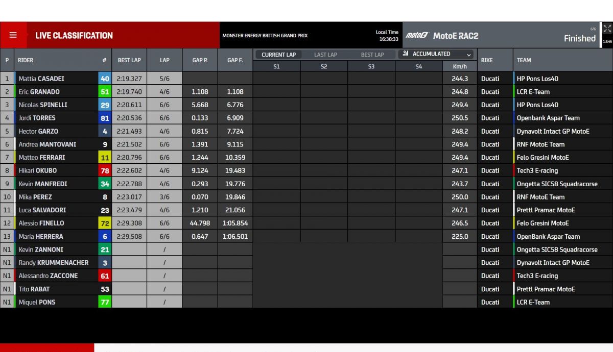 Resultados carrera 2 MotoE Silverstone 2023 Resultados carrera 2 MotoE Silverstone 2023
