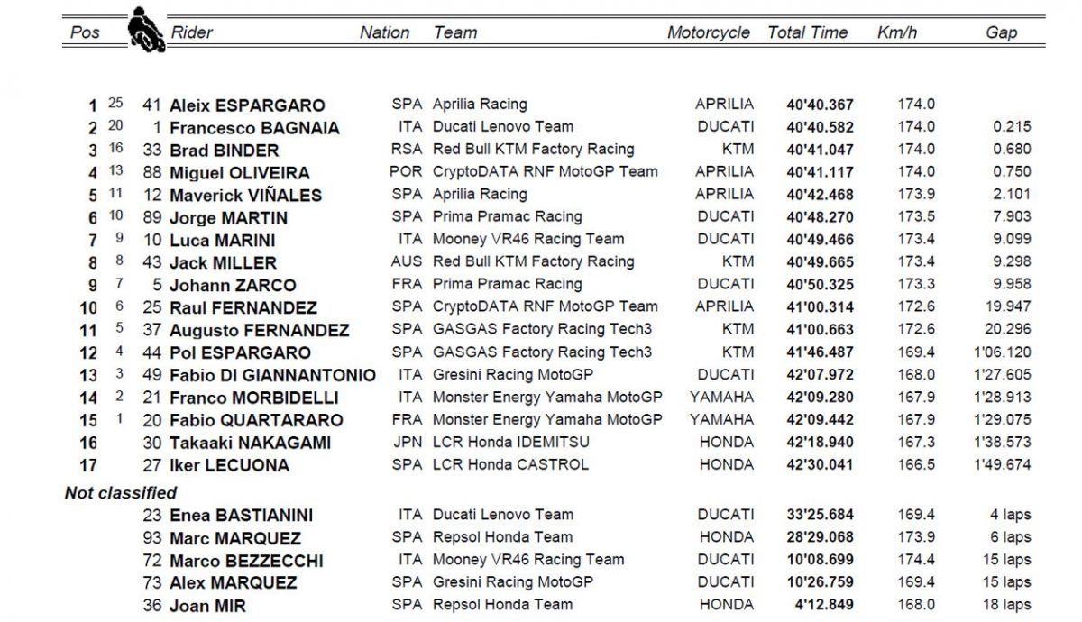 clasificacion carrera motogp silverstone clasificacion carrera motogp silverstone
