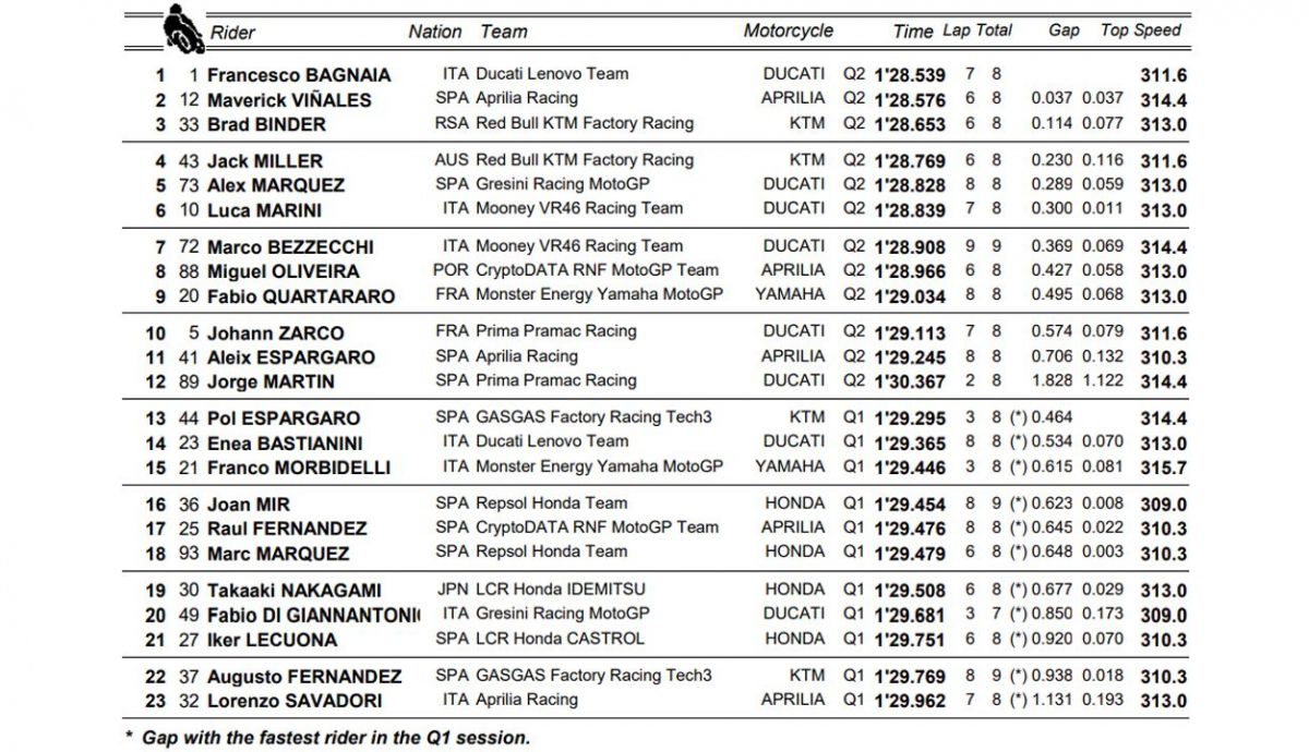 clasificacion pole motogp austria