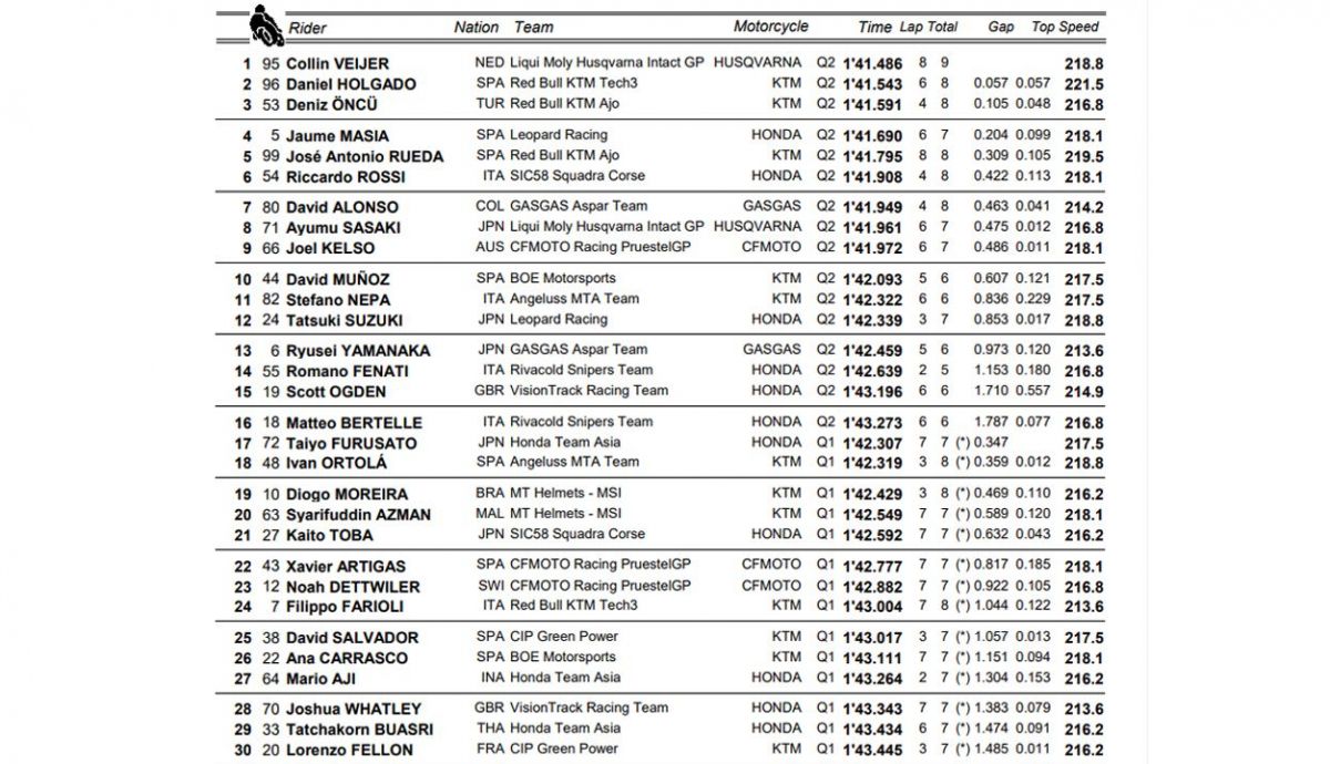 clasificacion pole moto3 austria
